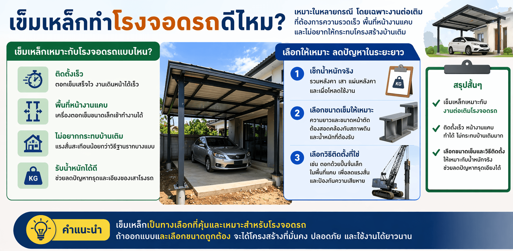 เข็มเหล็กทำโรงจอดรถดีไหม