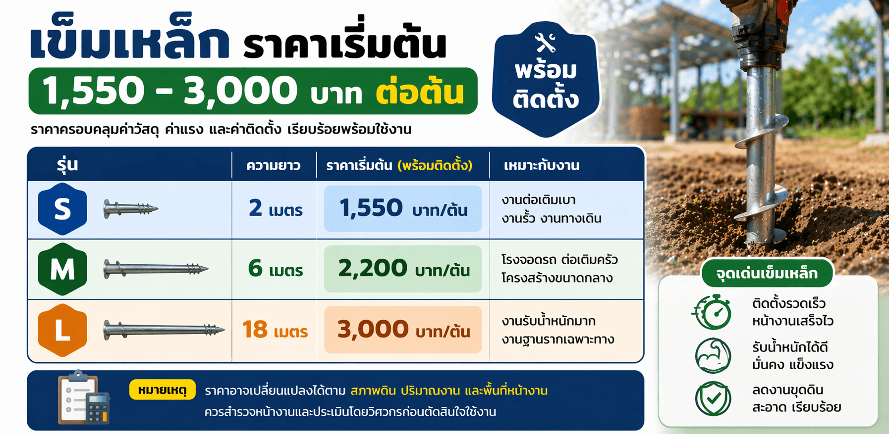 เข็มเหล็ก ราคาเริ่มต้น 1,550–3,000 บาท ต่อต้น พร้อมติดตั้ง