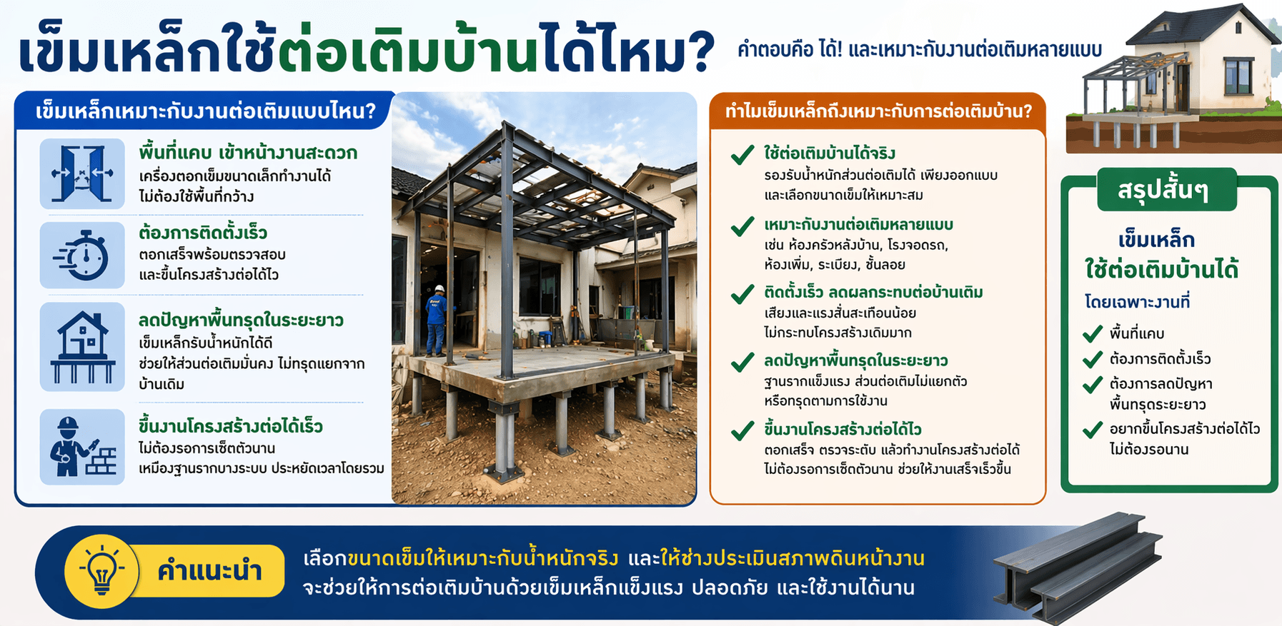 เข็มเหล็กใช้ต่อเติมบ้านได้ไหม